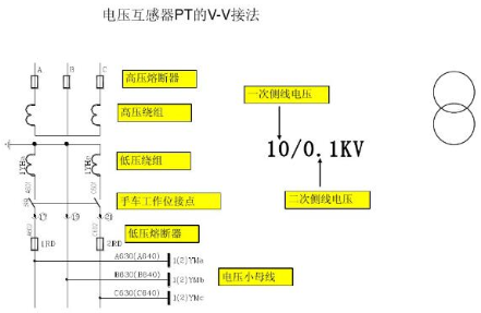 开关柜二次回路原理图说明及分类