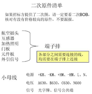 开关柜二次回路原理图说明及分类