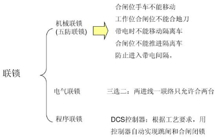 开关柜二次回路原理图说明及分类