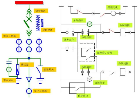 开关柜二次回路原理图说明及分类