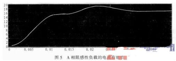 三相SPWM逆变器的调制建模和仿真详解