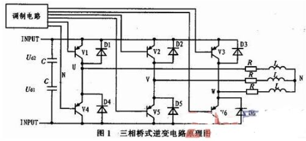 三相SPWM逆变器的调制建模和仿真详解