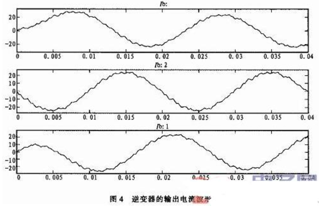 三相SPWM逆变器的调制建模和仿真详解