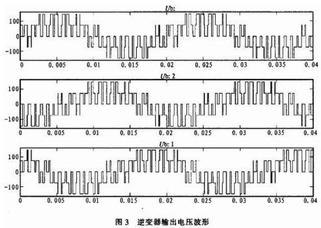 三相SPWM逆变器的调制建模和仿真详解