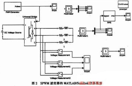 三相SPWM逆变器的调制建模和仿真详解