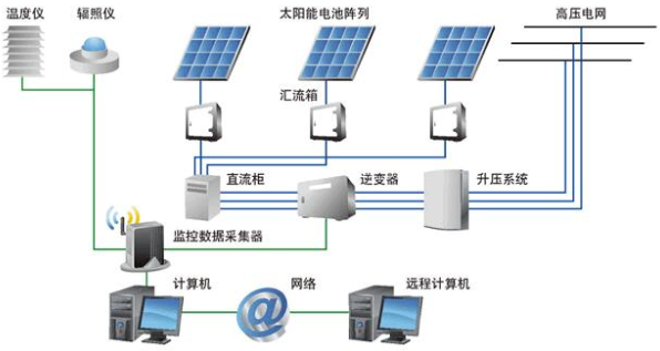 离网逆变器和并网逆变器并网逆变器如何离网使用