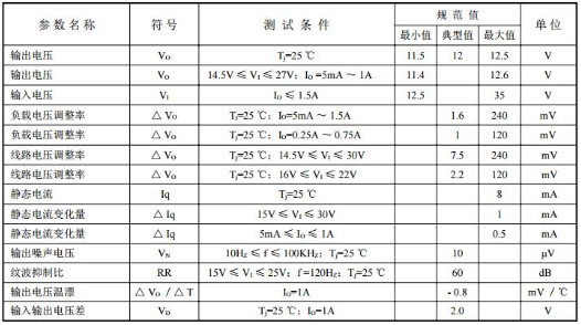 7812稳压块能对多大范围内的电压稳压