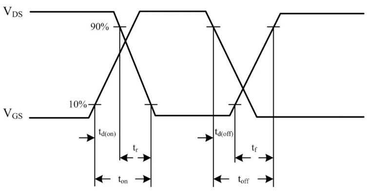 EMI及PCB设计与开关频率详解