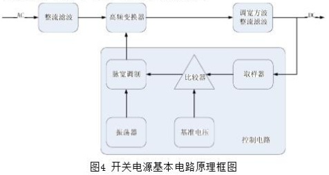 一款自激式稳压电源原理分析