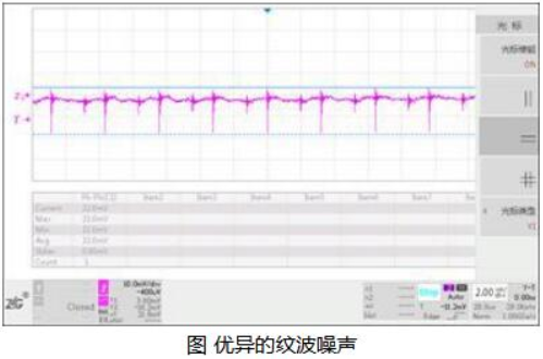 开关电源噪音产生的原因_如何改善反激式开关电源噪音