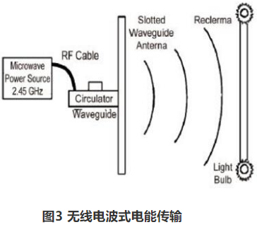 瑞萨电子开发医疗设备无线充电解决方案