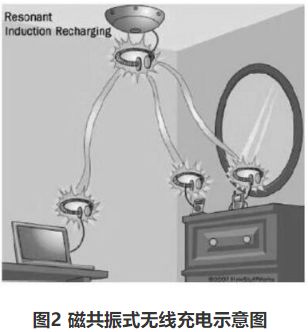 瑞萨电子开发医疗设备无线充电解决方案