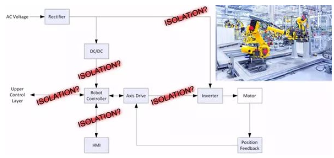 如何解决隔离单电源工业机器人系统中的高电压