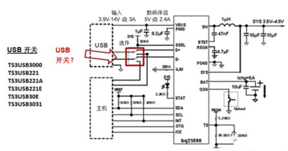 MaxCharge™技术的bq25890快速充电器设计