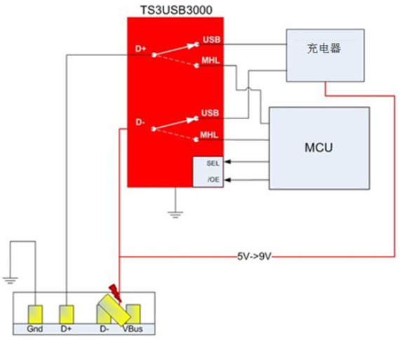 MaxCharge™技术的bq25890快速充电器设计