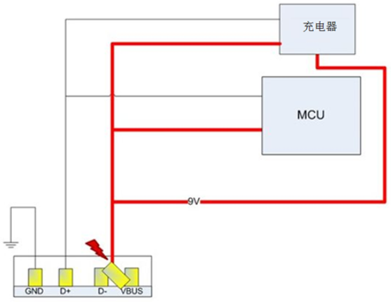 MaxCharge™技术的bq25890快速充电器设计