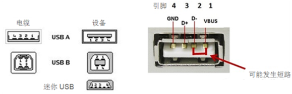 MaxCharge™技术的bq25890快速充电器设计