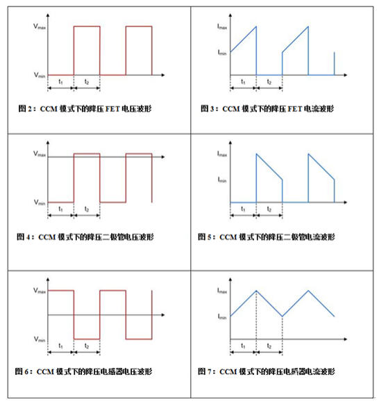 解析关于如何着手电源设计