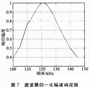 基于FSK无线通信的随钻测井系统设计