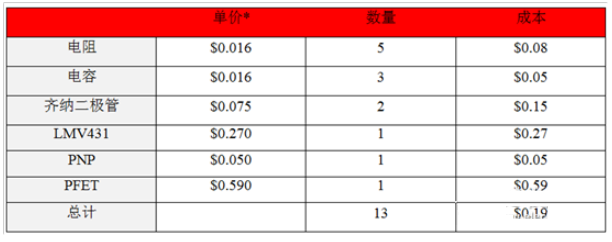 提供计算解决宽输入电压解决方案