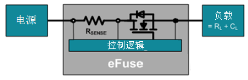 关于如何通过使用热插拔与电子熔丝节省空间