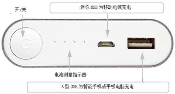 解析移动电源充电的那些基本知识