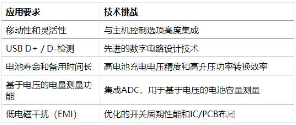 解析移动电源充电的那些基本知识