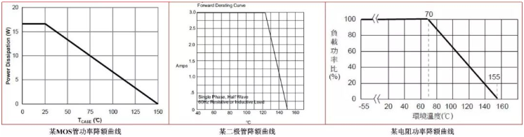 从模块热设计角度出发介绍各类低温升高可靠性电源设计