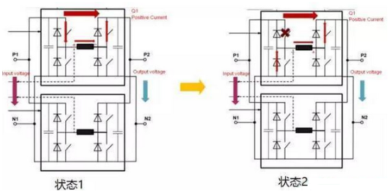 INAMICS DCP 双向直流变换器工作原理