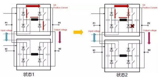 INAMICS DCP 双向直流变换器工作原理