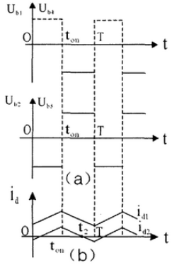 可逆PWM变换器工作原理
