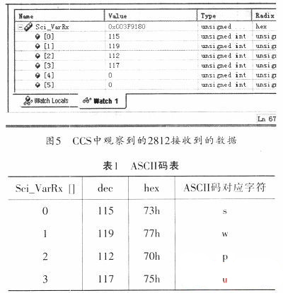 一种基于MAX3232的TMS320F2812异步串行通信系统研究