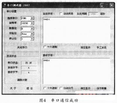 一种基于MAX3232的TMS320F2812异步串行通信系统研究