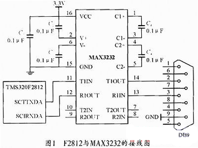 一种基于MAX3232的TMS320F2812异步串行通信系统研究