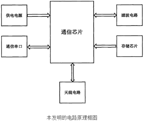 微信物联网水表的原理及设计