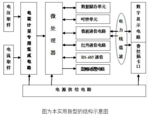 分体式单相智能电能表的原理及设计