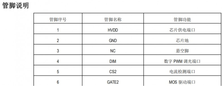 两段恒流DIM调光端口控制电源icSM2202P应用方案