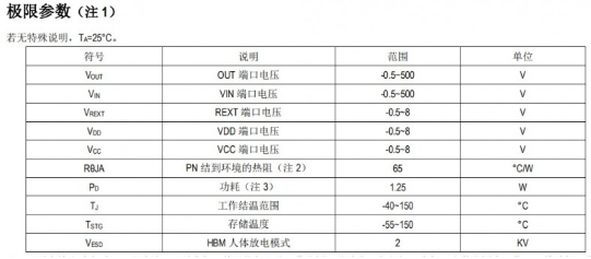 调光恒流控制IC新版本SM2212EK替换长运通调色方案