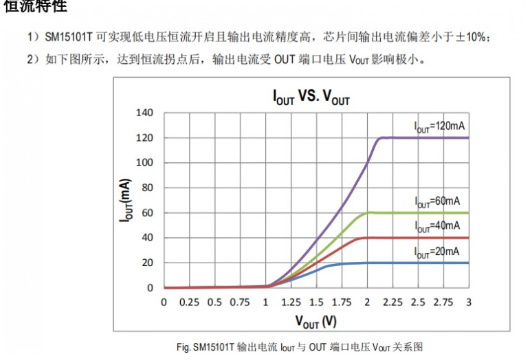 低压灯带恒流驱动ICSM15101T低成本应用方案