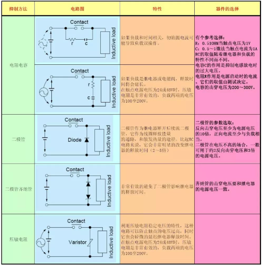 解析继电器触点5种保护方法