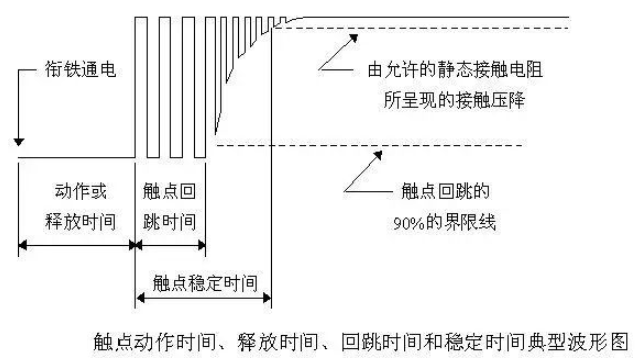 解析继电器触点5种保护方法