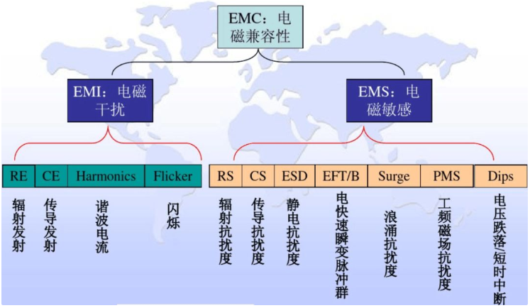 LC滤波器要与远离DCDC高频电流环路的分析与优化设计