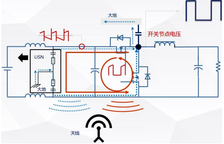 LC滤波器要与远离DCDC高频电流环路的分析与优化设计