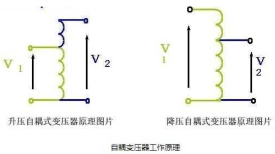 自耦变压器的工作原理分析