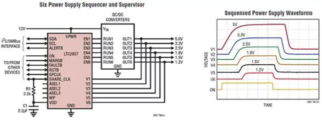 如何使用电源定序器来实现指定的电源轨定时及定序