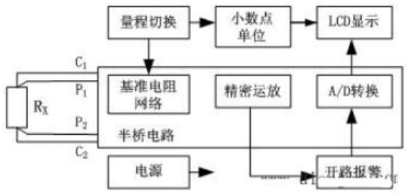 直流电桥的工作原理