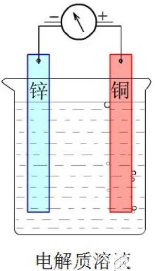 原电池正负极的判断方法