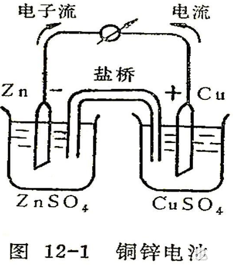 原电池的工作原理