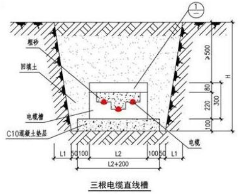 电力电缆的敷设方式