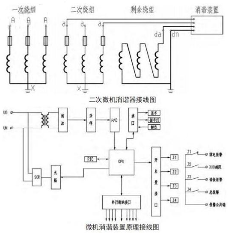 消谐装置作用_消谐装置工作原理